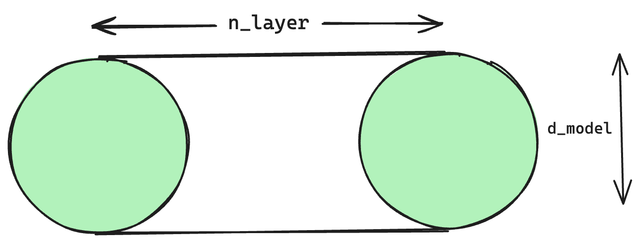 Cylinder analogy